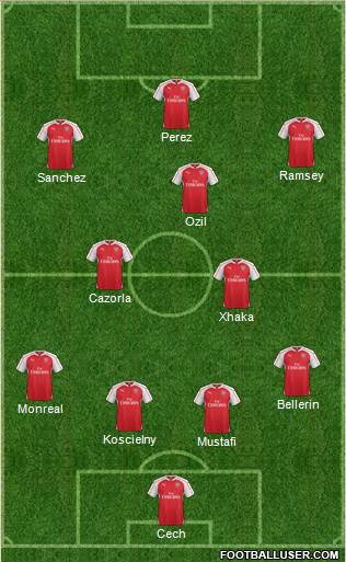Arsenal Formation 2016