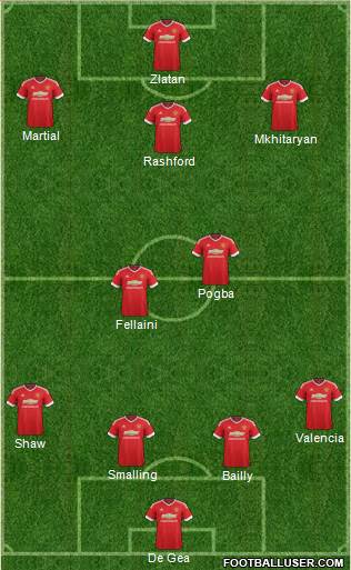 Manchester United Formation 2016
