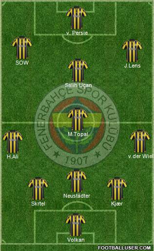 Fenerbahçe SK Formation 2016