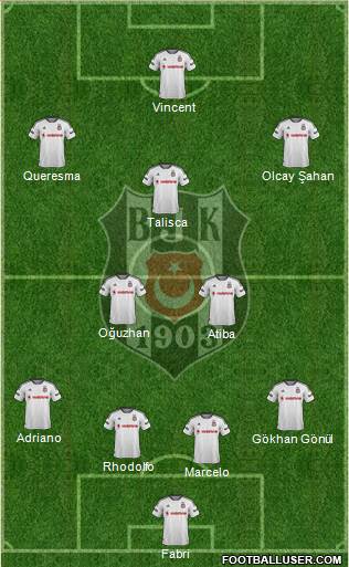 Besiktas JK Formation 2016