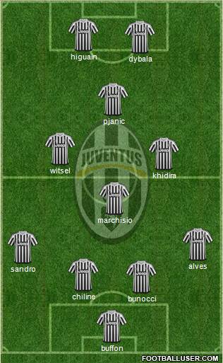Juventus Formation 2016