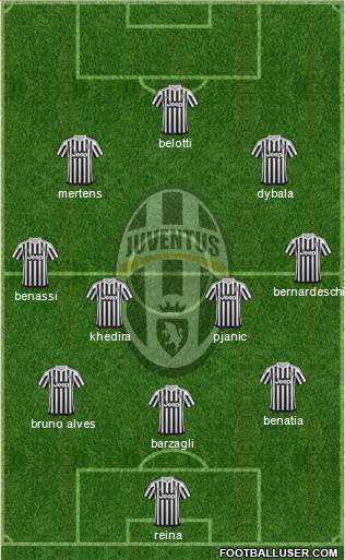 Juventus Formation 2016