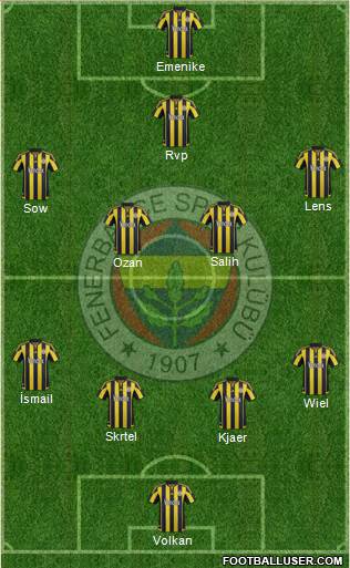 Fenerbahçe SK Formation 2016