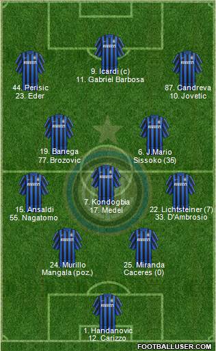 F.C. Internazionale Formation 2016