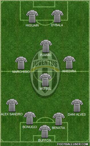 Juventus Formation 2016