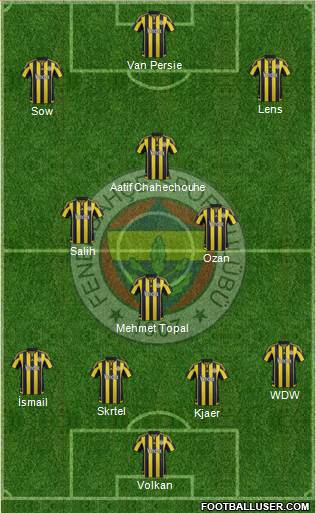 Fenerbahçe SK Formation 2016