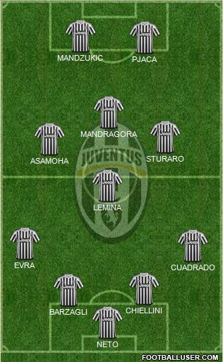 Juventus Formation 2016