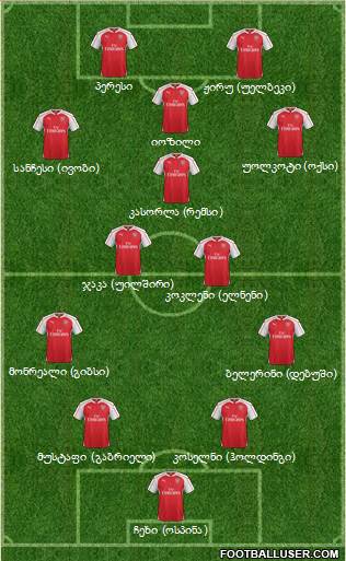 Arsenal Formation 2016