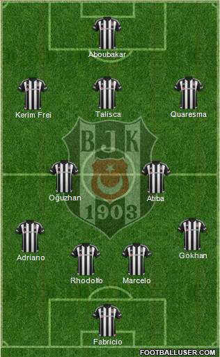 Besiktas JK Formation 2016