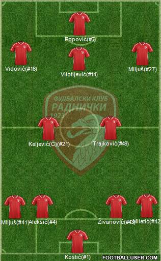 FK Radnicki Kragujevac Formation 2016