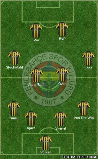 Fenerbahçe SK Formation 2016