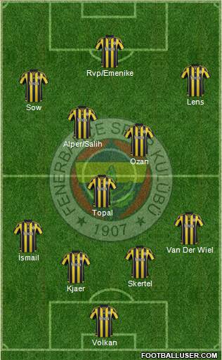 Fenerbahçe SK Formation 2016