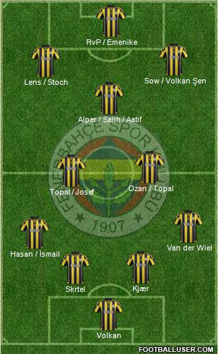 Fenerbahçe SK Formation 2016