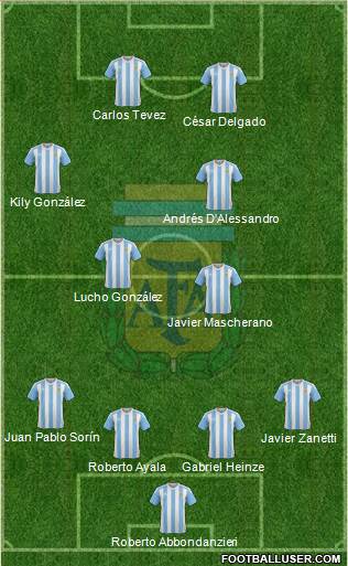 Argentina Formation 2016