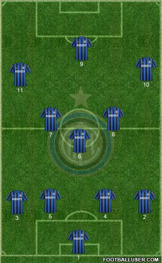 F.C. Internazionale Formation 2016