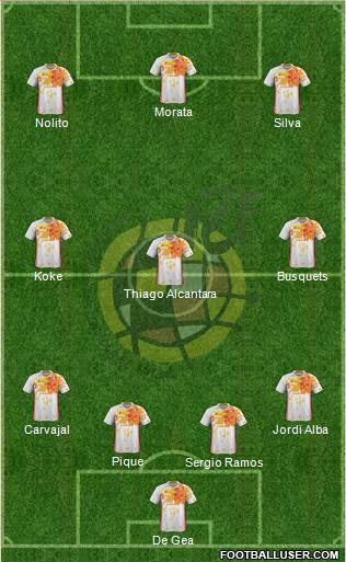 Spain Formation 2016