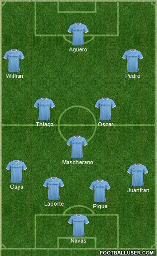 Manchester City Formation 2016