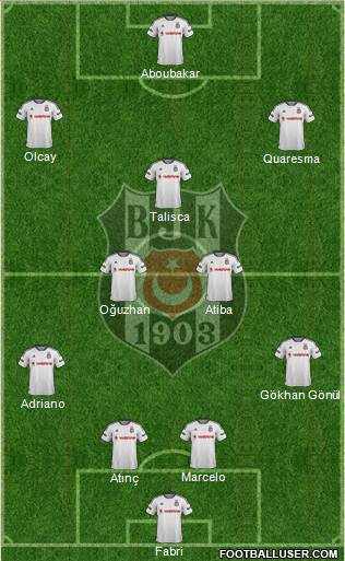 Besiktas JK Formation 2016