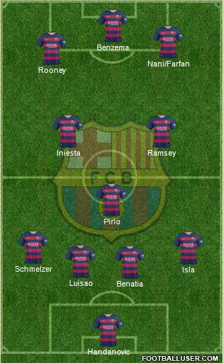 F.C. Barcelona Formation 2016