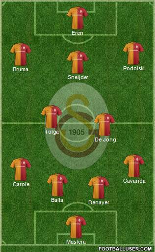 Galatasaray SK Formation 2016