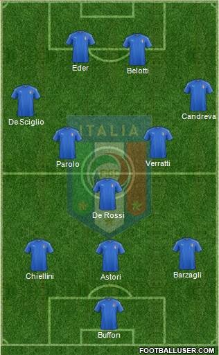 Italy Formation 2016