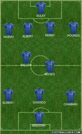Chelsea Formation 2016