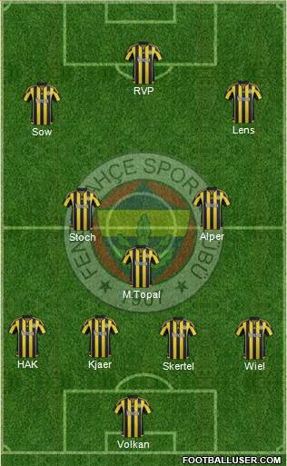 Fenerbahçe SK Formation 2016