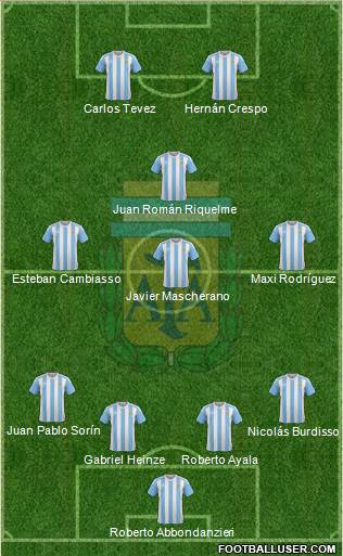 Argentina Formation 2016
