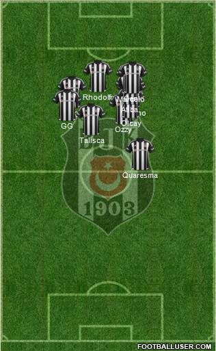 Besiktas JK Formation 2016