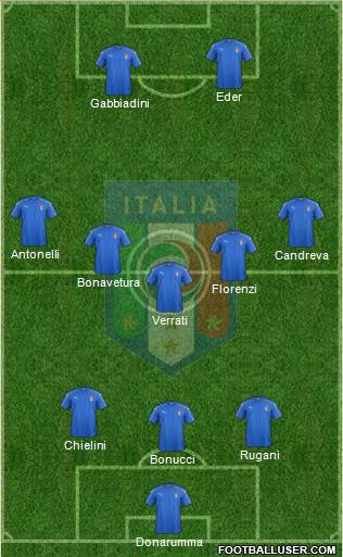 Italy Formation 2016