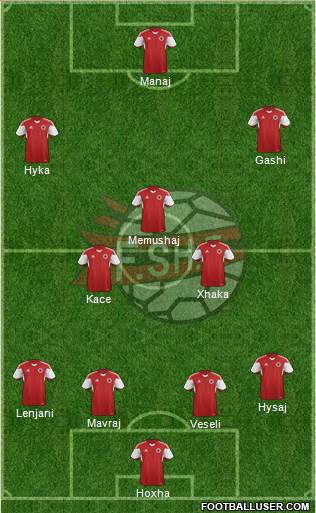 Albania Formation 2016