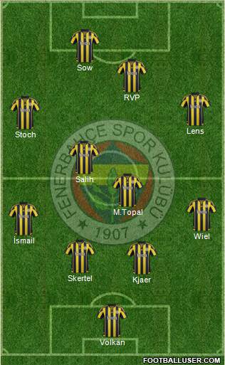 Fenerbahçe SK Formation 2016