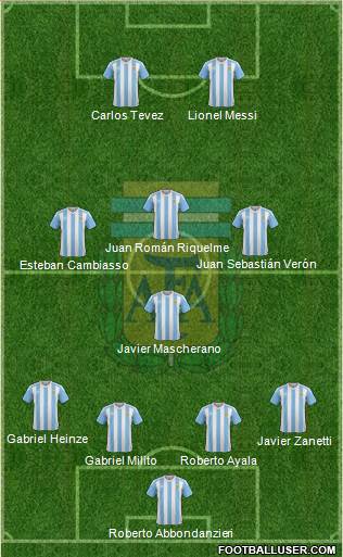 Argentina Formation 2016