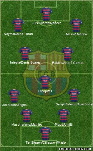 F.C. Barcelona Formation 2016
