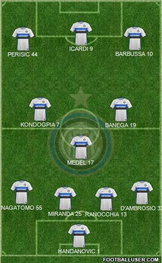 F.C. Internazionale Formation 2016