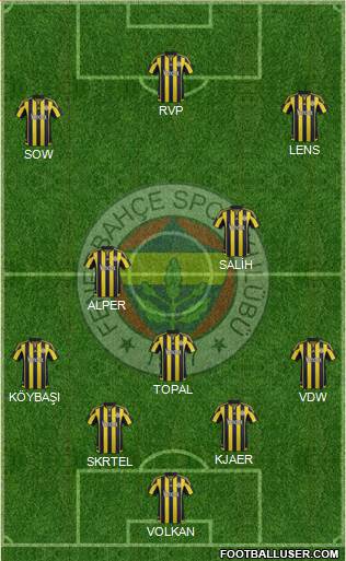 Fenerbahçe SK Formation 2016