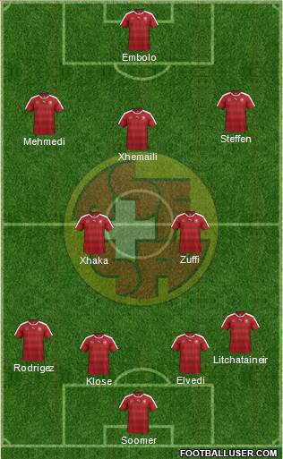 Switzerland Formation 2016
