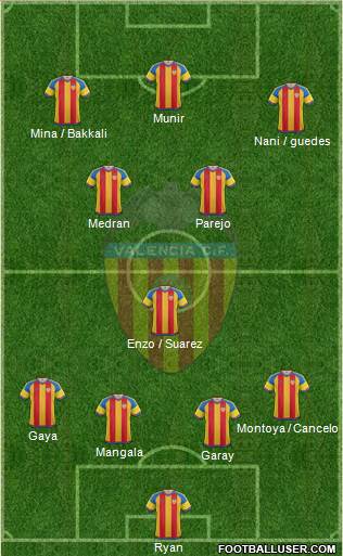 Valencia C.F., S.A.D. Formation 2016