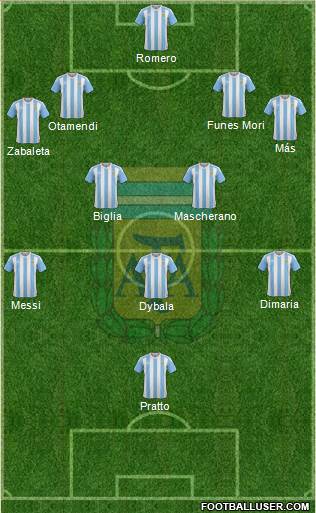 Argentina Formation 2016