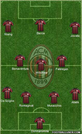 A.C. Milan Formation 2016