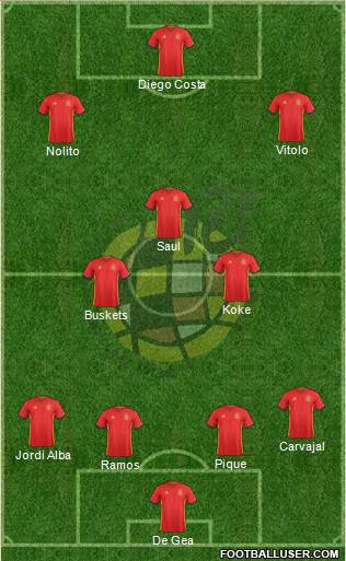 Spain Formation 2016