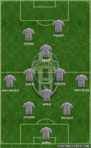 Juventus Formation 2016