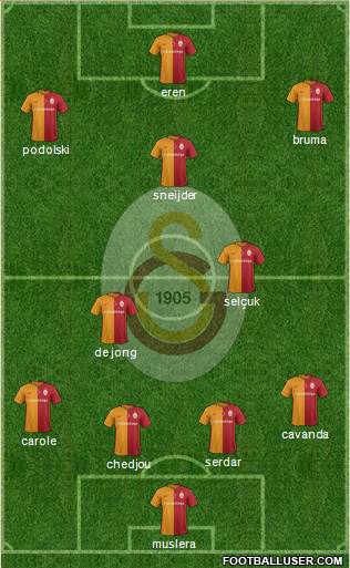 Galatasaray SK Formation 2016