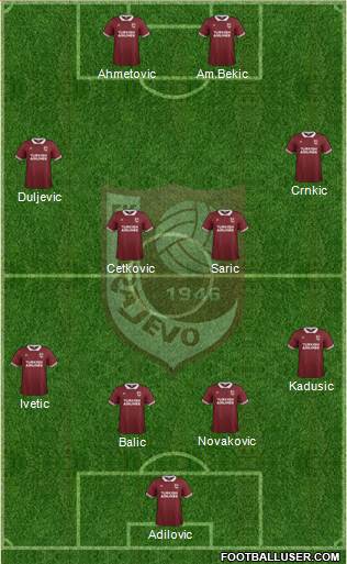 FK Sarajevo Formation 2016