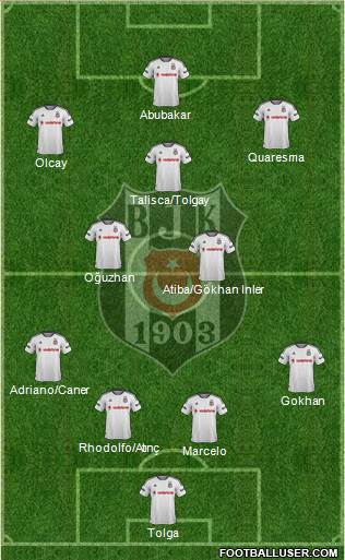Besiktas JK Formation 2016