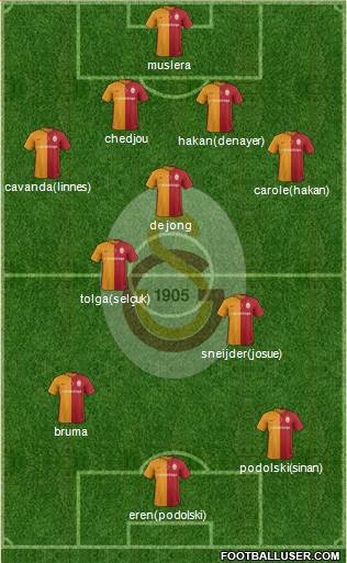 Galatasaray SK Formation 2016