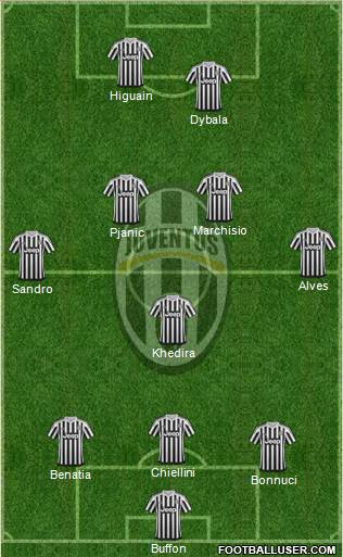 Juventus Formation 2016