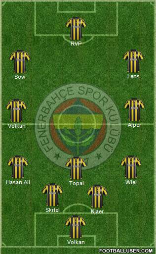 Fenerbahçe SK Formation 2016