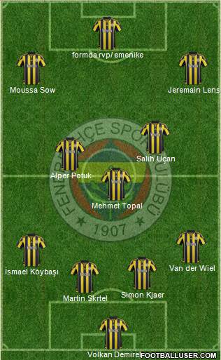Fenerbahçe SK Formation 2016