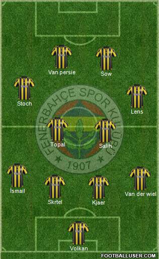 Fenerbahçe SK Formation 2016